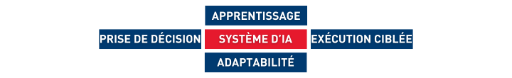 Schéma évaluation IA